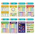 thumbnail image 4 of Egsiaanu Multiplication Alphabet Math Poster for School, ABC Letter Educational Chart for Kids, 6.5" x 11", 4 of 13