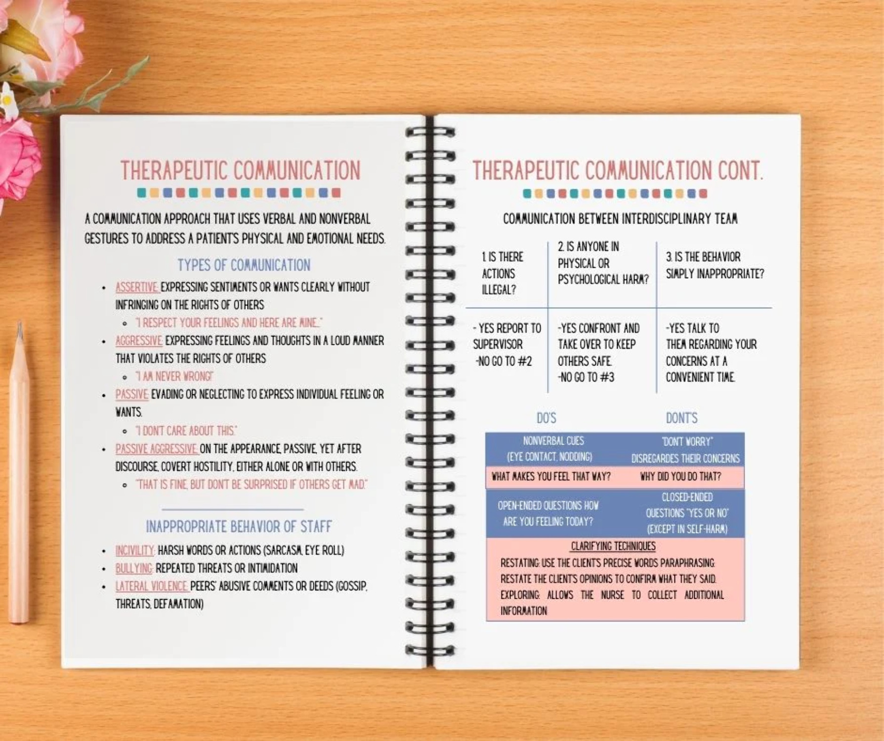 Nursing Fundamentals: Resource Guide
