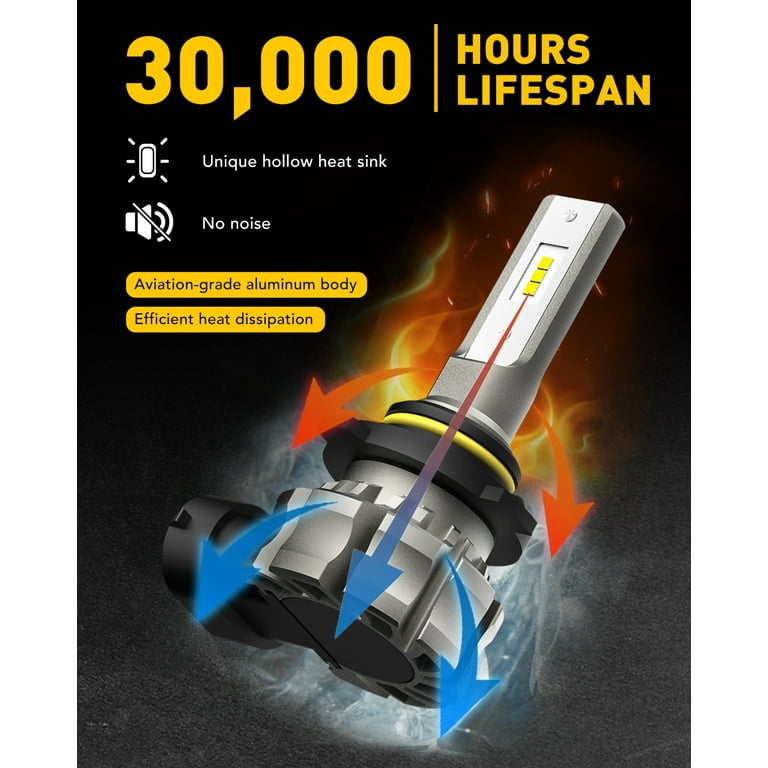 AUXITO 9145 Fog Light Bulb, 6000LM 6500K Cool White, 300