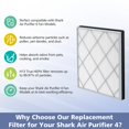 thumbnail image 3 of HE401 Filter for Shark Air Purifi-er 4, Compatible with Shark HE401 HE402 HE405 HE400, H13 True HEPA High-Efficiency Activated Carbon Filter for Shar, 3 of 7