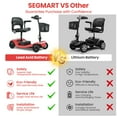 thumbnail image 4 of Segmart 4 Wheels Mobility Scooters for Seniors Best Gift,Foldable Wheelchair Device for Adults,Heavy Duty Medical Scooter Up to 20 Miles & 330lb Capacity, Red, 4 of 12