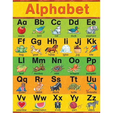 SW ALPHABET EARLY LEARNING CHART (Best Colors For Charts)