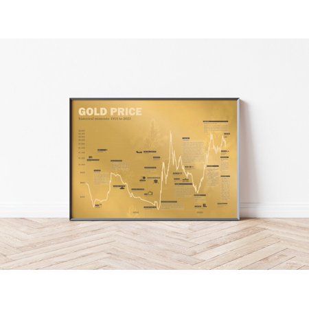 POSTER Poster historischer Gold Chart | Bild Finanzen-UNFRAMED
