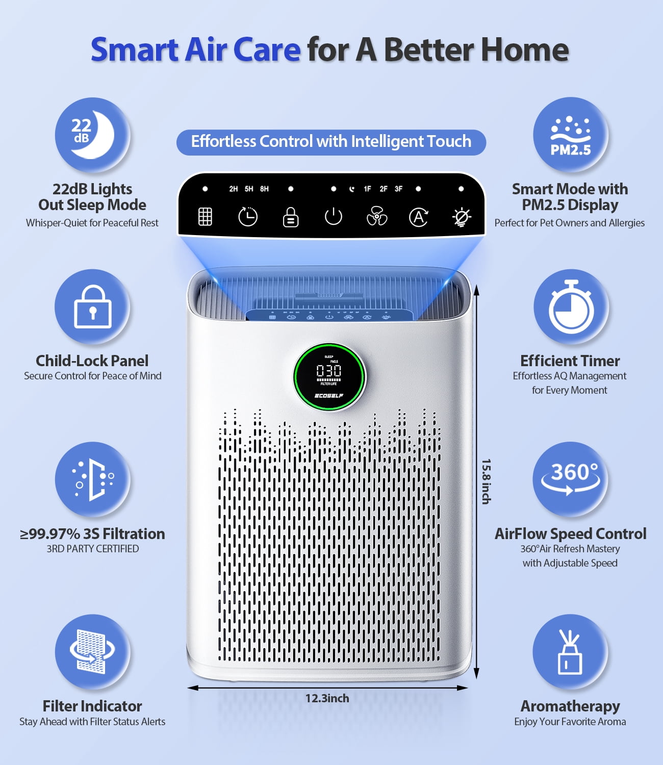 Aeitto Air Purifiers for Home Large Room, Cover up to 2400 Ft² with True HEPA Filter, Smart Mode, PM2.5 Air Quality Display, 22dB Sleep Mode, HAP603