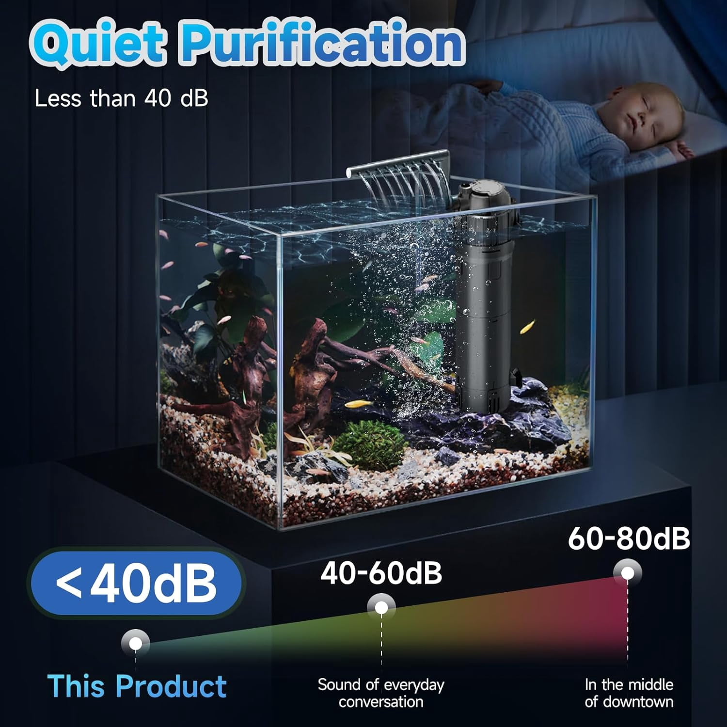 Aquarium Filter, Aquarium U-V Filter, Submersible Fish Tank Filter with 8W U-V Light, 212 GPH Submersible Pump Filter for Green Water and Algae Clean with Filtration Oxygenation Circulation