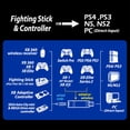 thumbnail image 2 of Adaptador de controlador inalámbrico Brook Wingman XE 2 Converter, 2 of 9