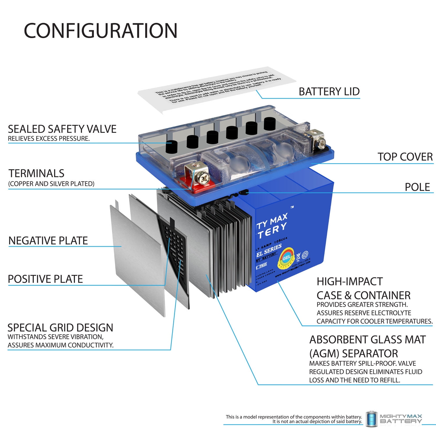 CQ3×2 SM×2 Flush Mount Two Speed Switch - Triangle Engineering, Inc.