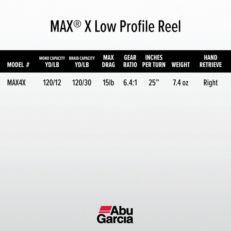 Abu Garcia Max X Low Profile Baitcast Fishing Reel (1539734) 