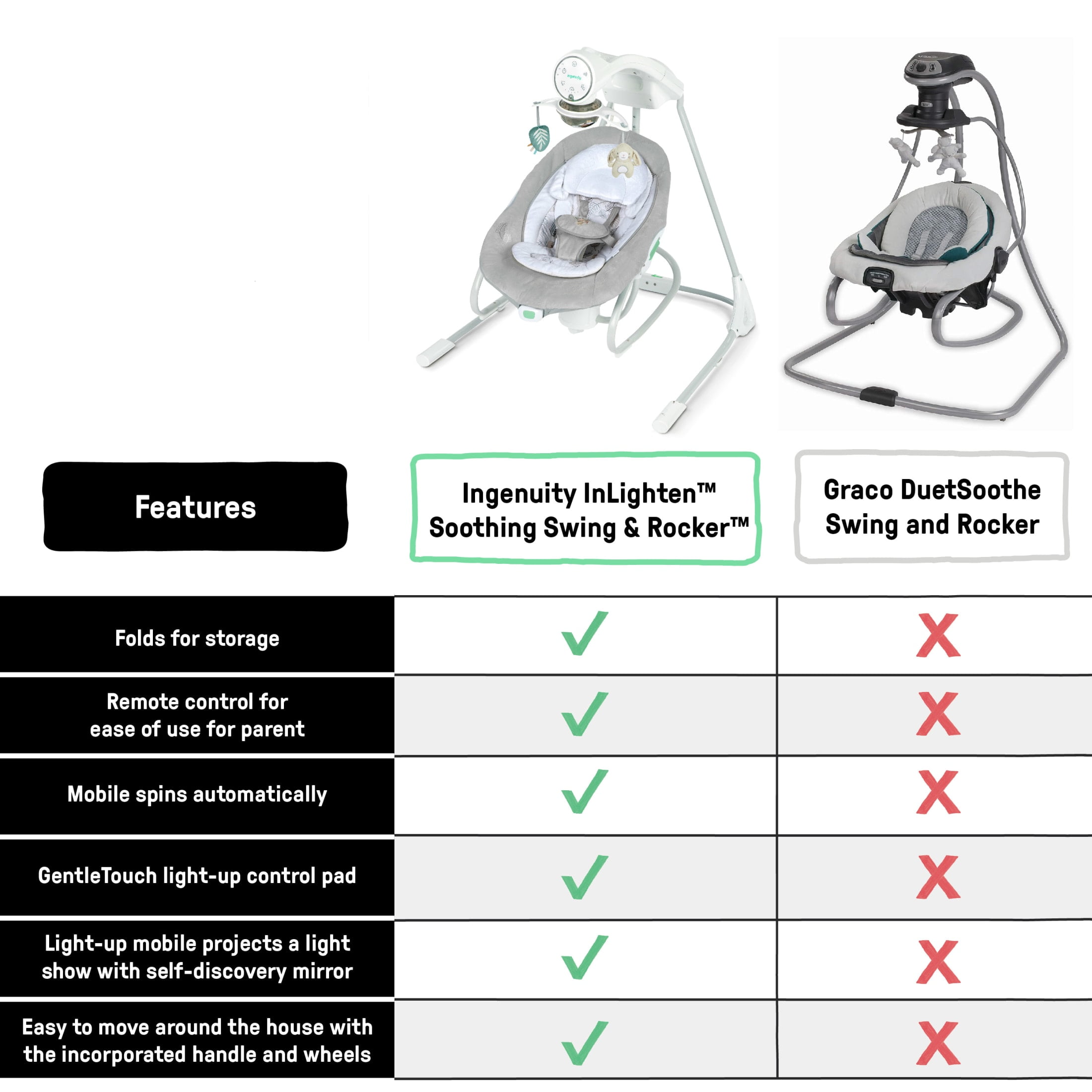 InLighten Soothing Swing & Rocker, Vibrating Swivel Infant Seat, Soothing Sounds, USB-Powered, Gray
