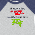 thumbnail image 4 of Inktastic If Mom Says No, My Great Aunt Says Yes Boys or Girls Baby Bodysuit, 4 of 5