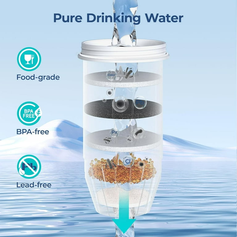 Fil-fresh ZR-017 Water Filter Replacement, 6-Stage Filtration, 4