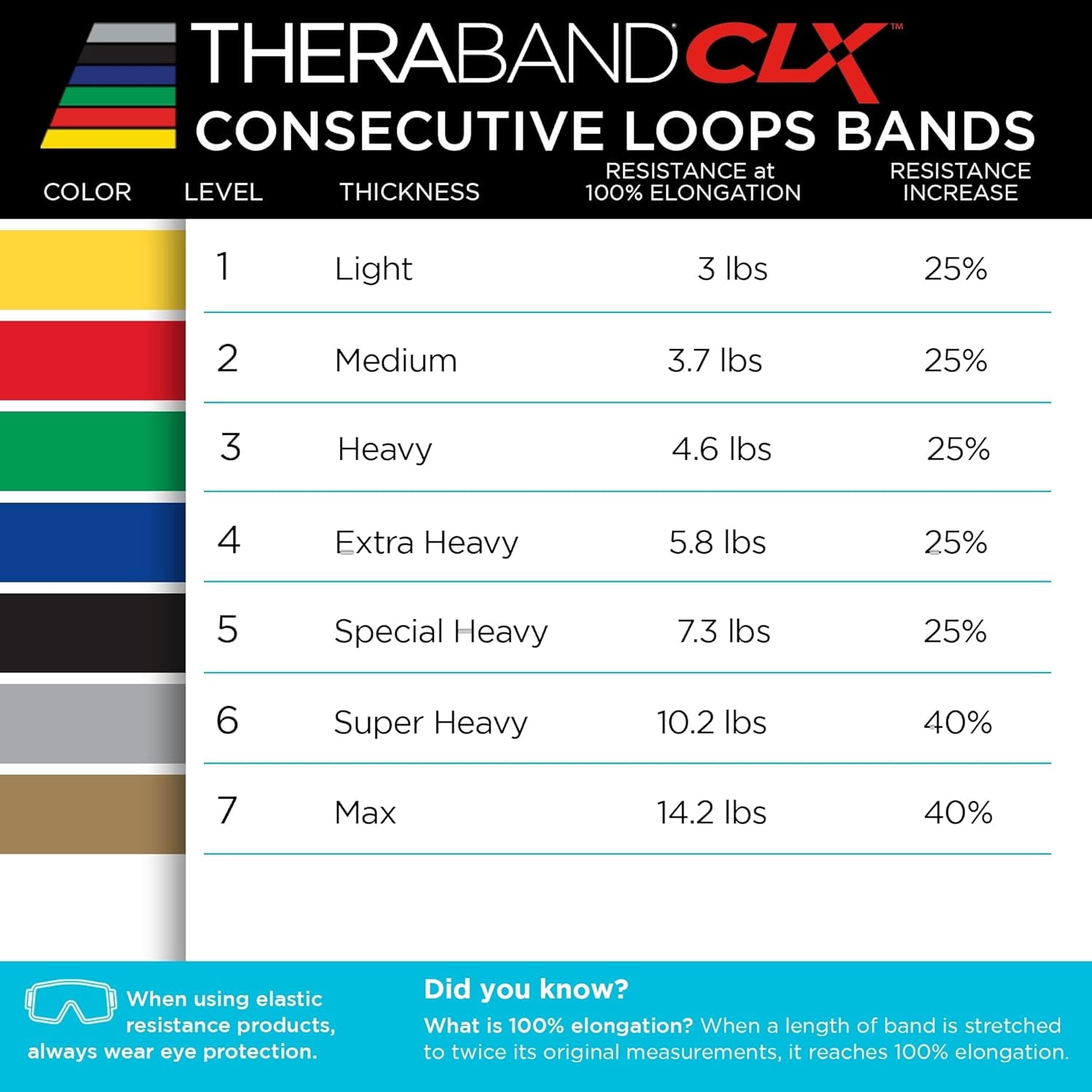 THERABAND CLX Resistance Band with Loops, 25 Yard Band, Blue, Extra Heavy, Non-Latex, Elastic Band for Exercise, Mobility & Rehab, Stretching, Home Workouts, Color-Coded for Easy Resistance Levels