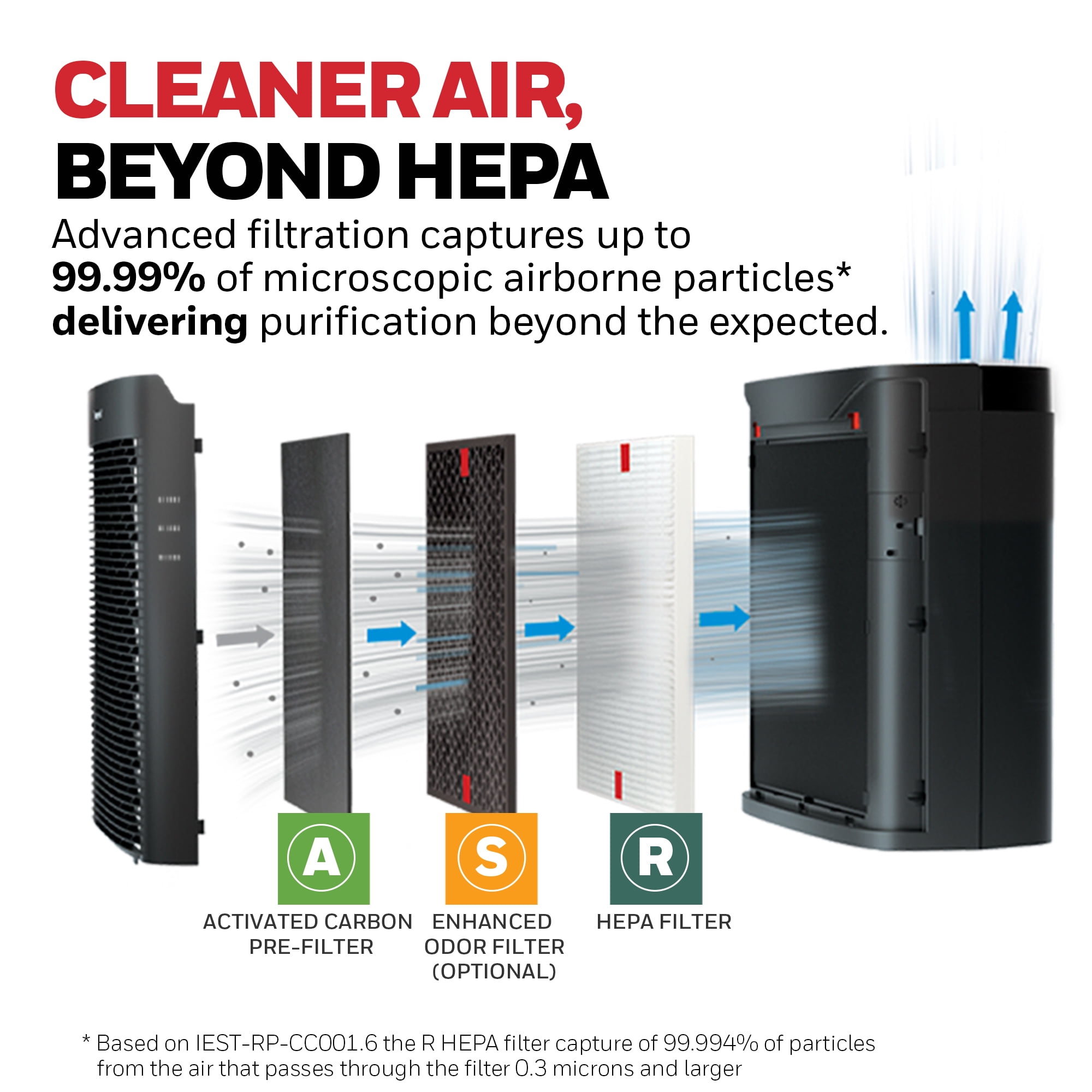 Honeywell Allergen Plus 900 Sq Ft HEPA Air Purifier, White, Smoke, Pollen, Dust Reducer