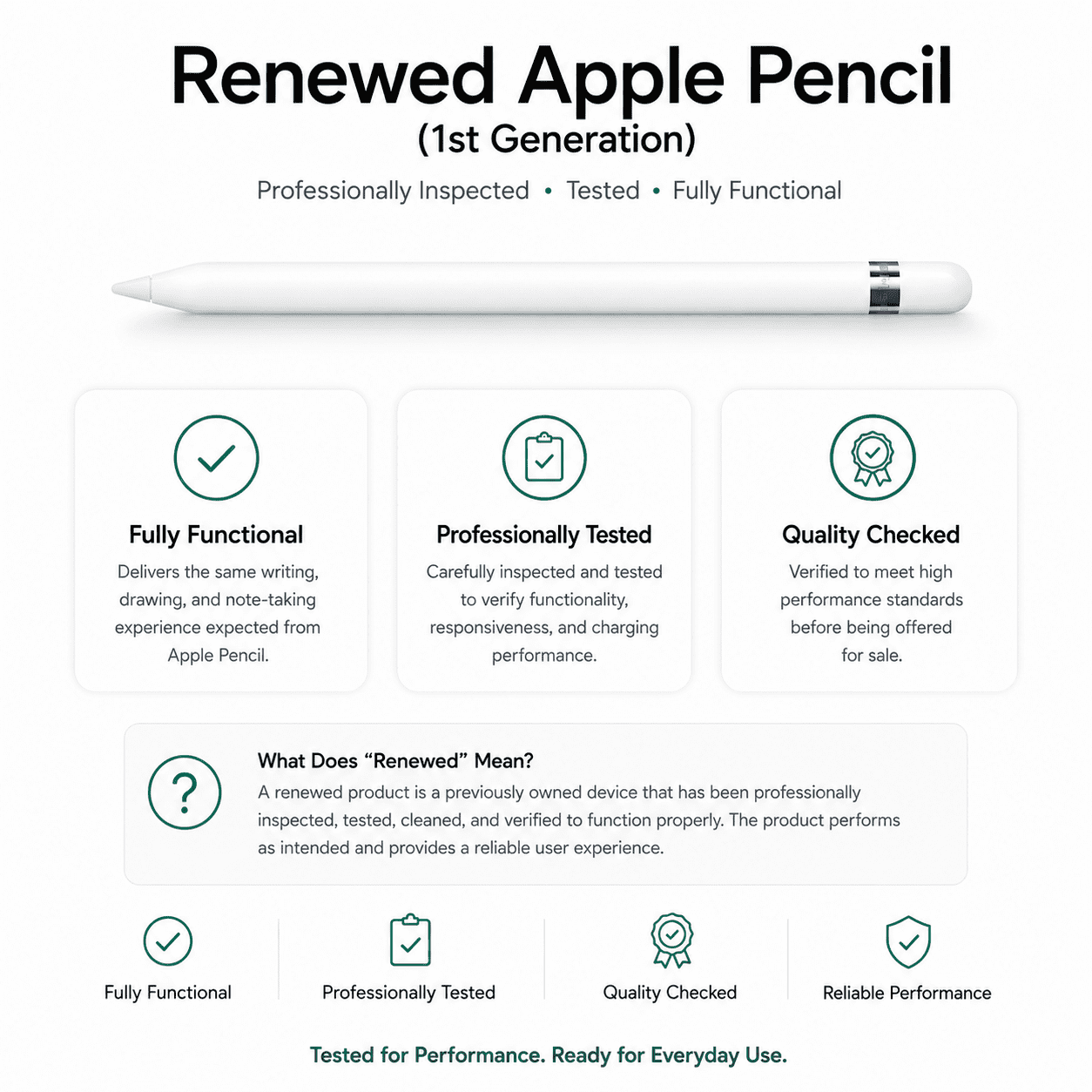 Apple Pencil (1st Generation) for iPad – Stylus with Lightning Connector, Precision Writing, White
