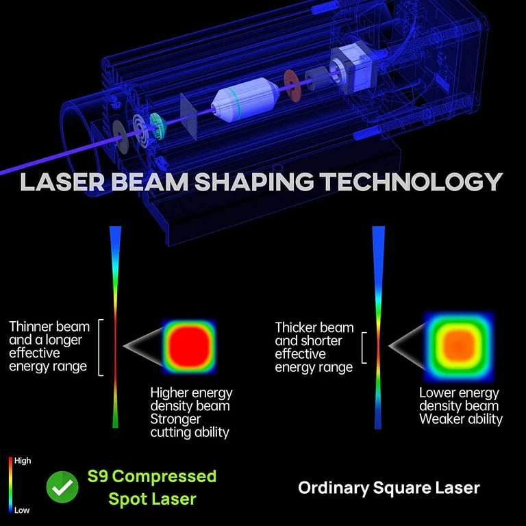 SCULPFUN S9 Laser Graviermaschine – 90W Effekt, 5,5-6W Diode + 360° Rotationswalze – NEU