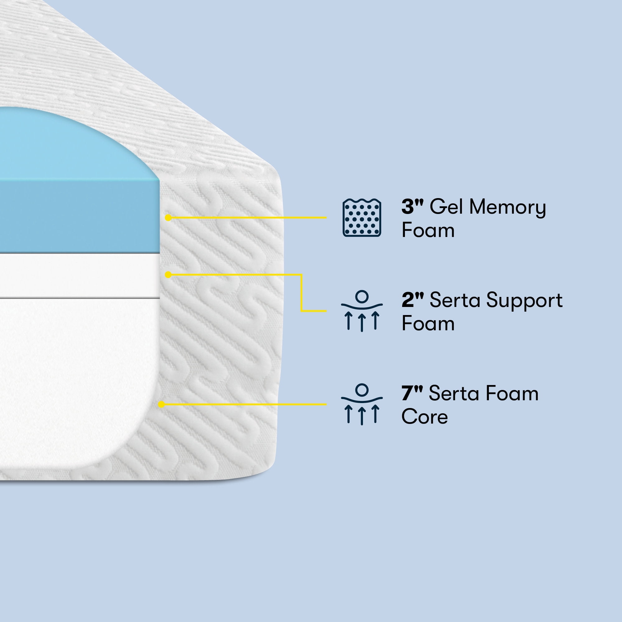 Serta 12" Full Sheep Dreams Medium Memory Foam Mattress