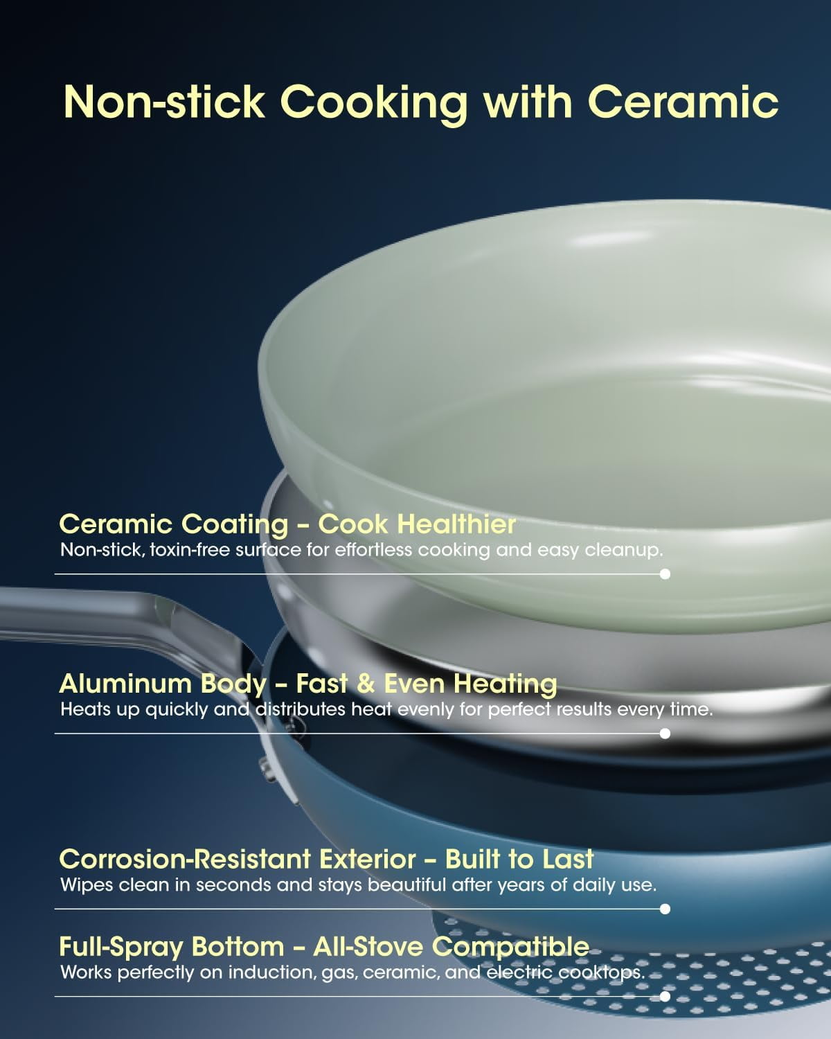 Ceramic Frying Pan Set with Floating Stackable Design - Non Stick Cookware 3pc (8/9.5/11") with Spatula, PFAS- All Cooktop Oven Safe