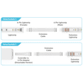 thumbnail image 4 of Litcessory Extension Cable for Philips Hue Lightstrip Plus (3.3ft, 2 Pack, White - MICRO 6-PIN V4), 4 of 7