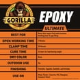 thumbnail image 3 of Epoxy Gorilla Ultimate Waterproof 25 ml - Set de 10 minutos, color negro, 3 of 6