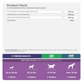 thumbnail image 5 of Joint Support Supplement for Dogs - Glucosamine for Dogs - with Chondroitin, MSM & Manganese - Hip & Joint Supplement for Dogs Mobility Support & Dog Joint Pain Relief - 120 Chewable Tablets, 5 of 7