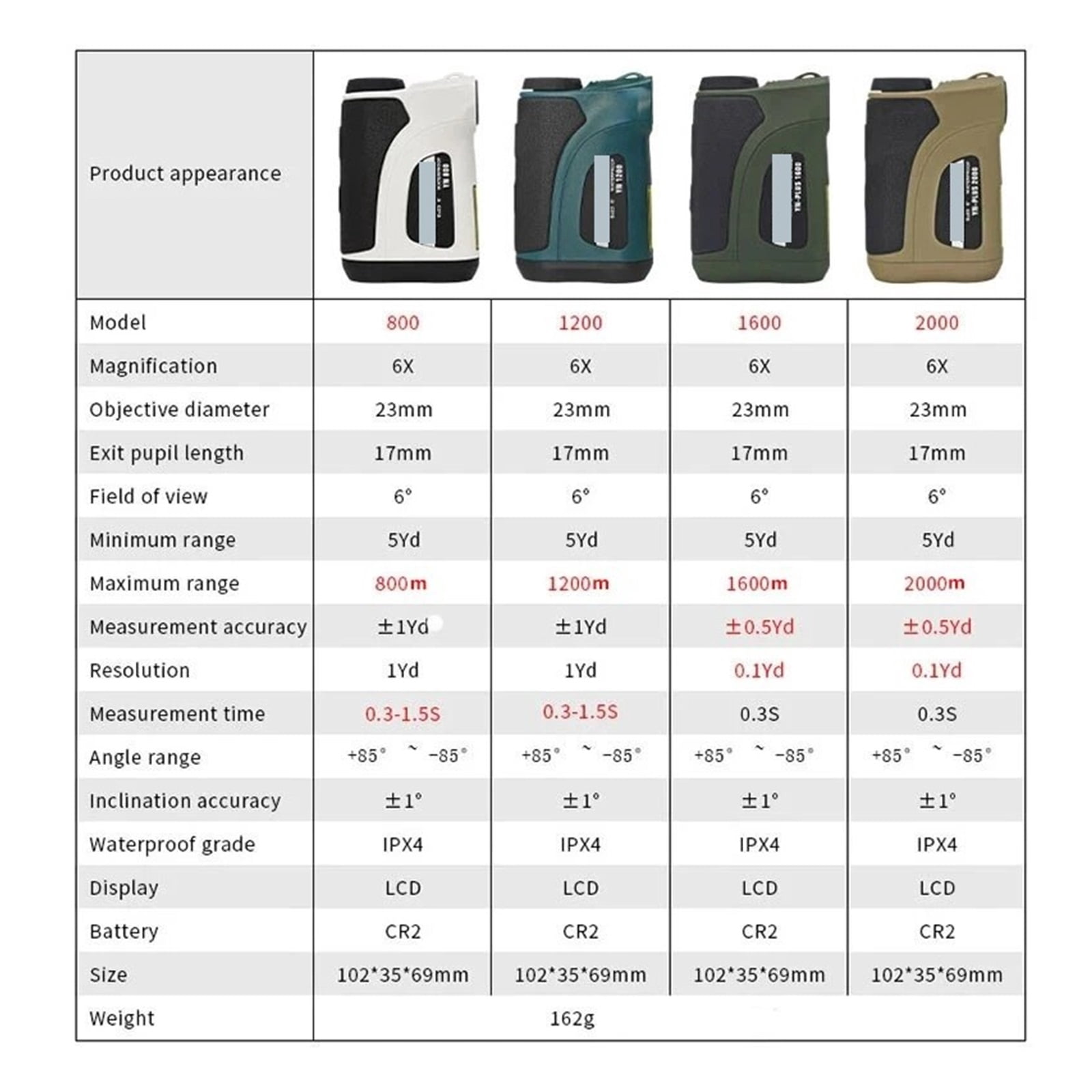 Golf Ranfinder Telescope Outdoor Distance Meter 800m-2000m 6x Magnification