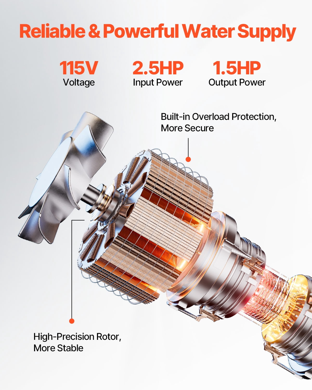 VEVOR Deep Well Submersible Pump,1.5 HP Output Power, 115V, 31.7 GPM Flow 276 ft Head, with 32.81 ft Cord, Stainless Steel Water Pump, for Industrial, Irrigation, and Home Use, IP68 Waterproof Grade