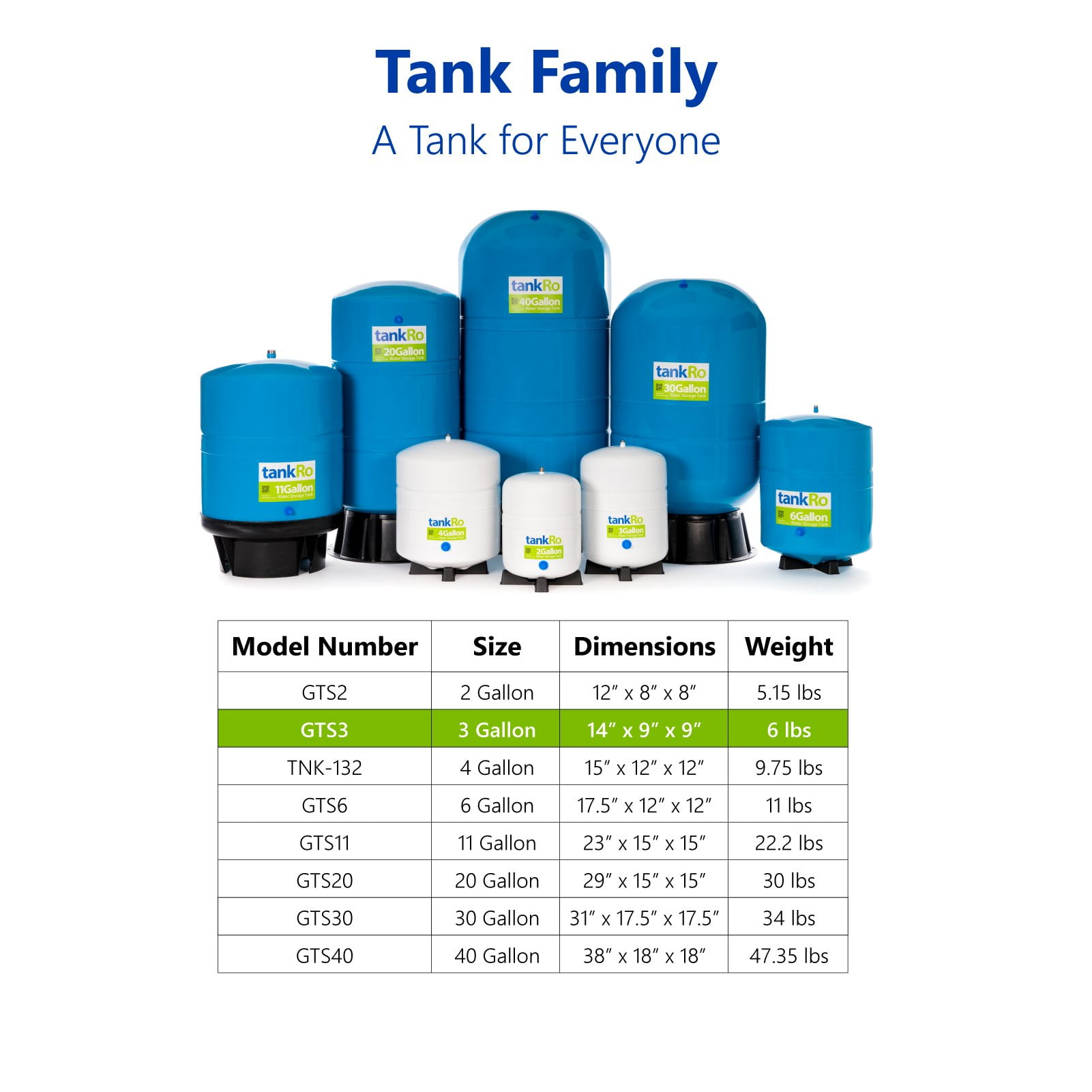 TankRO 3.0 Gallon RO Expansion Tank – Compact Reverse Osmosis Water Storage Tank Reservoir – with FREE Tank Ball Valve