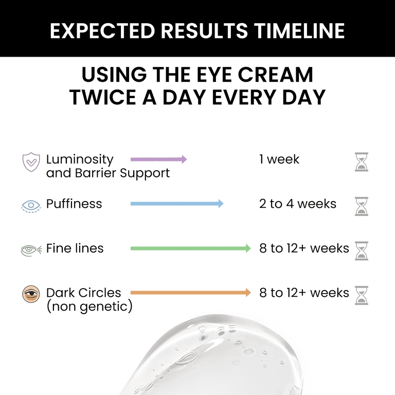Anti-Aging Eye Cream, 0.51 fl oz photo 7