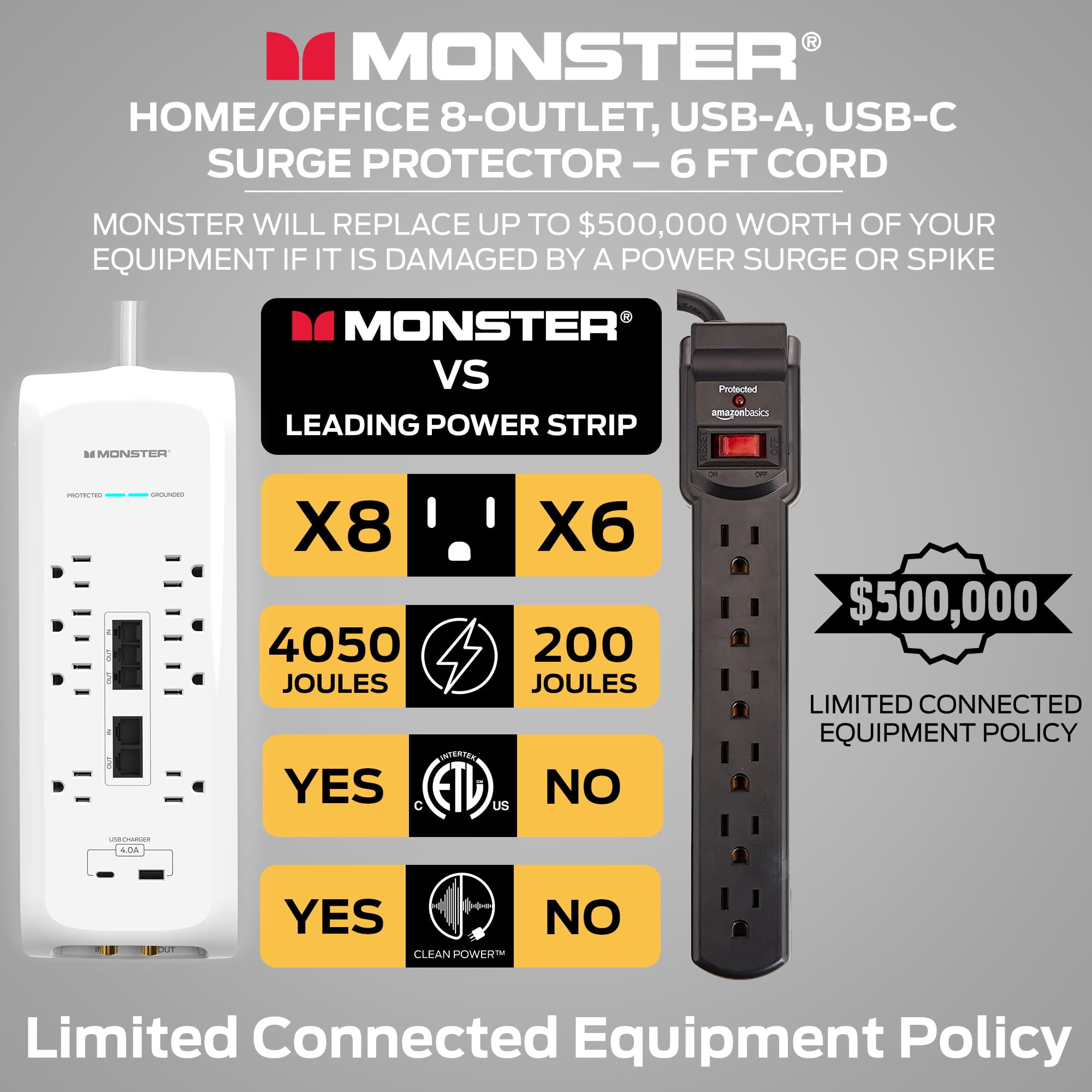 Monster White Heavy Duty 8 Outlet Surge Protector with USB-A & USB-C, 1 Count
