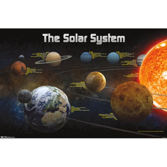 Solar System 2013 Wall Poster, 22.375" x 34"