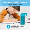 thumbnail image 5 of Botella de agua THERMOS FUNTAINER 12 oz/350 ml Teal Kids con pajita, 5 of 5