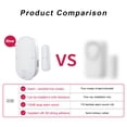 thumbnail image 3 of Wireless Front Door Sensor Living Room Security Warning Alarm Office Battery Operated Window Open Close Detector Reminder, 3 of 9