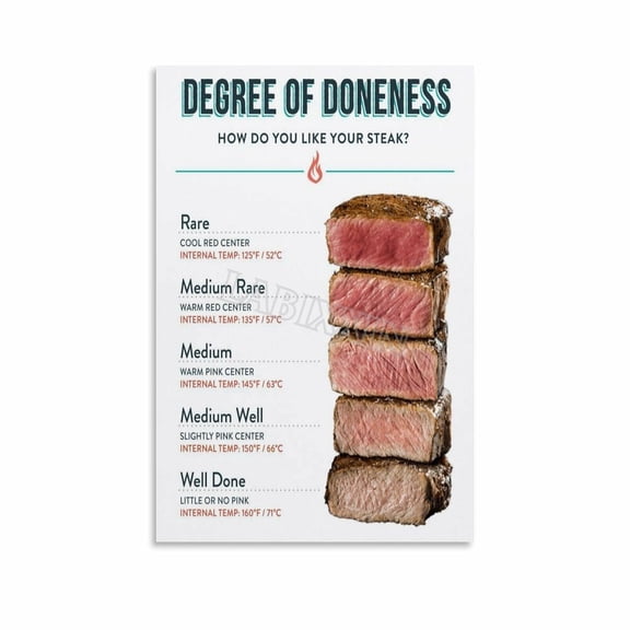 Steak Doneness And Temperature Guide Chart Poster (7) Canvas for Bedroom Living Room Decor