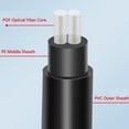 thumbnail image 4 of Optical Audio Cable 1 in 2 Out Male to Female SPDIF Fiber Optic Splitter Connection Cord for Digital Power Amplifier Stereo, 4 of 7