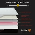 thumbnail image 3 of MLILY Manchester United Theatre 12 inch Queen Mattress, Cooling Memory Foam Mattress in a Box, Tencel Fabric, Medium Plush,, 3 of 9