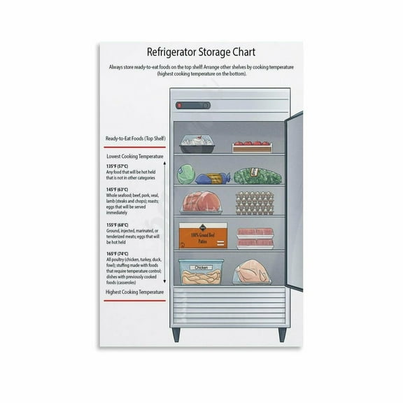 Refrigerator Food Storage Guide Poster Proper Food Storage Poster Food Safety Poster Canvas Painting Wall Art Poster for Bedroom Living Room Decor