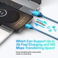 thumbnail image 4 of Charging Block, 3 Pack USB C Charger Block with 6FT Type C Cable, Type C Block USB C Brick Cube Wall Charger Adapter Power Base Fast Charger Station Compatible for iPhone Samsung Android, Blue, 4 of 8