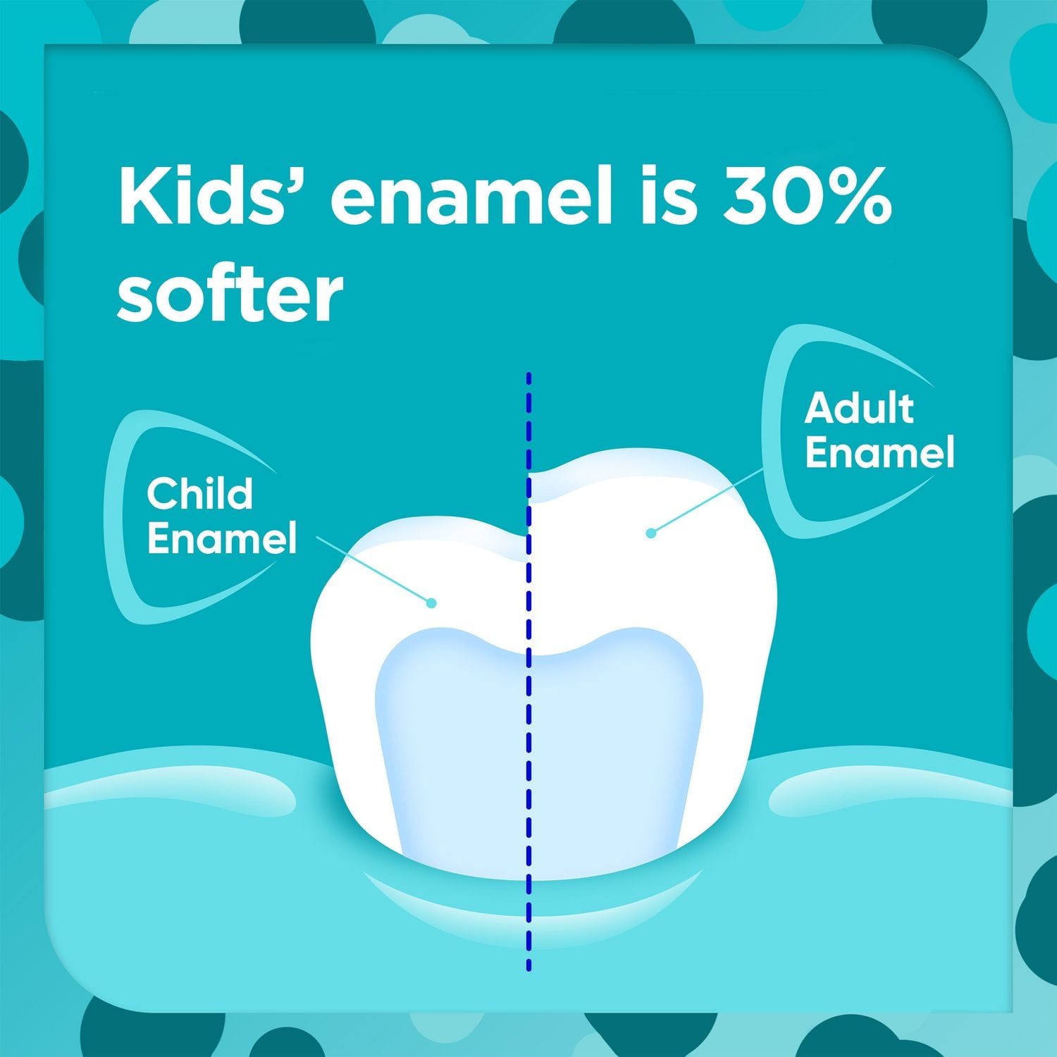 Sensodyne Pronamel Enfants, Tourbillon de baies 75mL