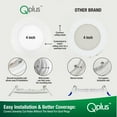 thumbnail image 4 of QPLUS 4Inch LED Recessed Slim Pot Light with Junction Box, 10W (=75W), 750 Lumens, Dimmable, IC Rated, ETL, Energy Star (6500K, 24 Pack), 4 of 5