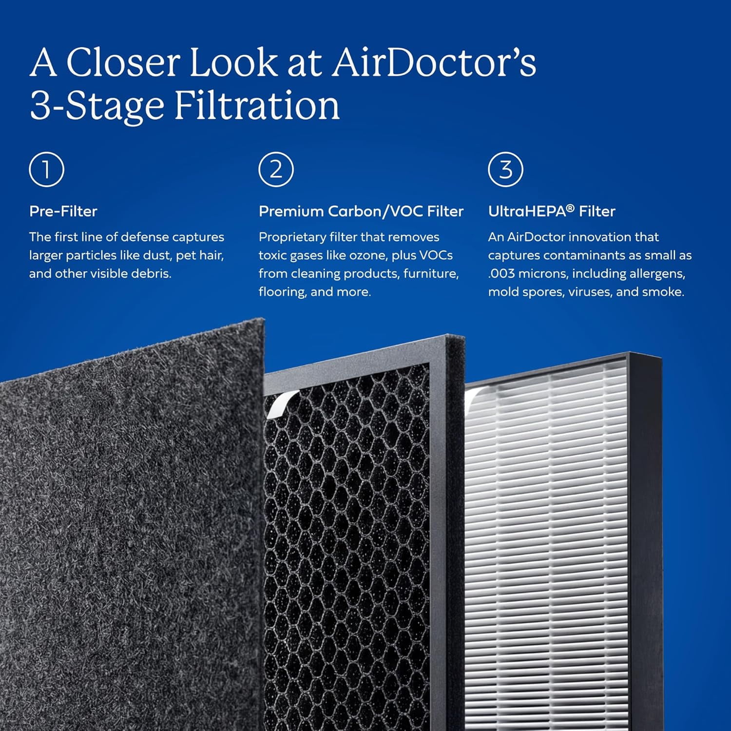 AirDoctor AD5500i Smart HEPA Air Purifier with UltraHEPA and Carbon Filter for Extra Large Rooms