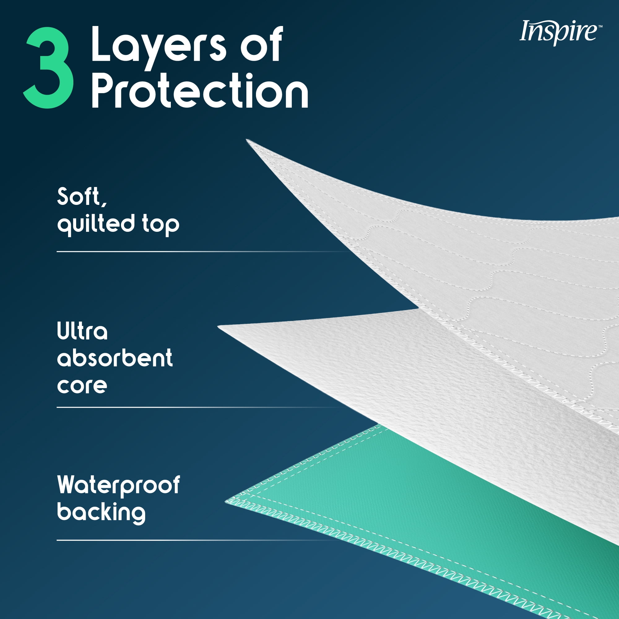 Inspire Washable and Reusable Incontinence Bed Pads 3 Pack Waterproof Mattress Pad Chux Pads (24"x 36'')