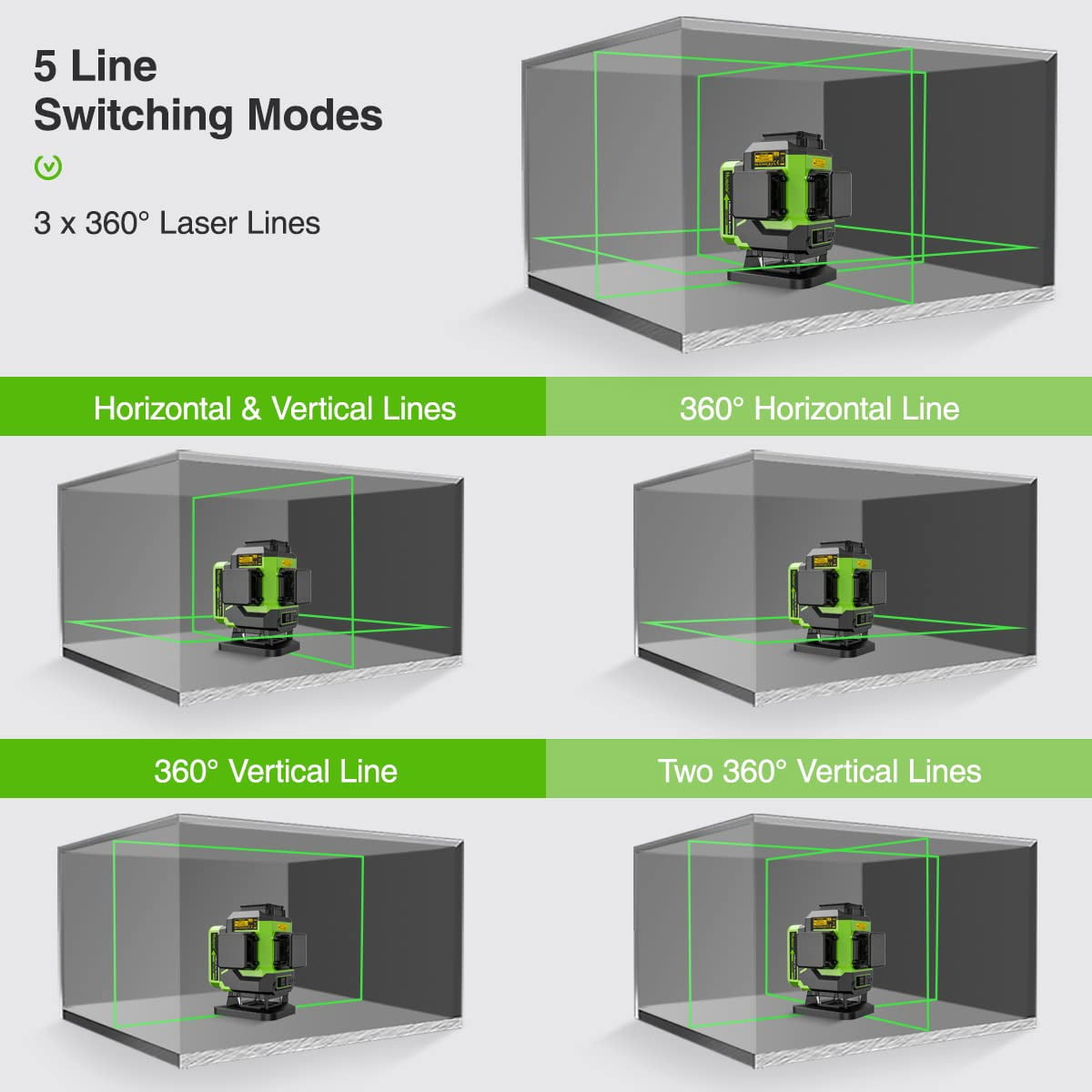 3D 12 Lines Self-Leveling Laser level, 197Ft Green Beam 3 x 360° Tiling Floor Cross Line Laser Level Tool with 2 x 5200mAh Li-ion Batteries and Magnetic Bracket