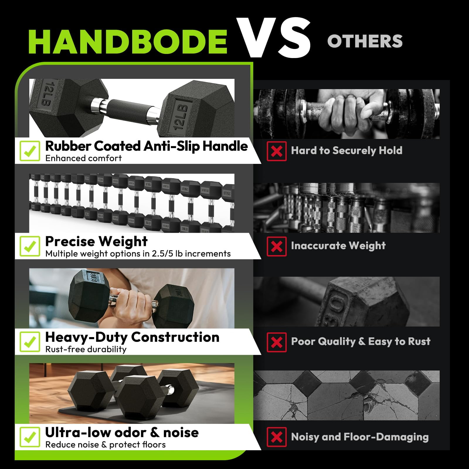 HANDBODE Hex Rubber Dumbbells, Non-Slip Handle Design for Secure & Comfortable Grip, Hand Weights for Strength Training and Home Gym / Pair of 25 LB