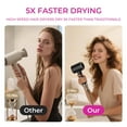 thumbnail image 5 of Morfone Hair Dryer, High-Speed Professional Ionic Blow Dryer with Hair Diffuser for Women & Men, Black, 5 of 9