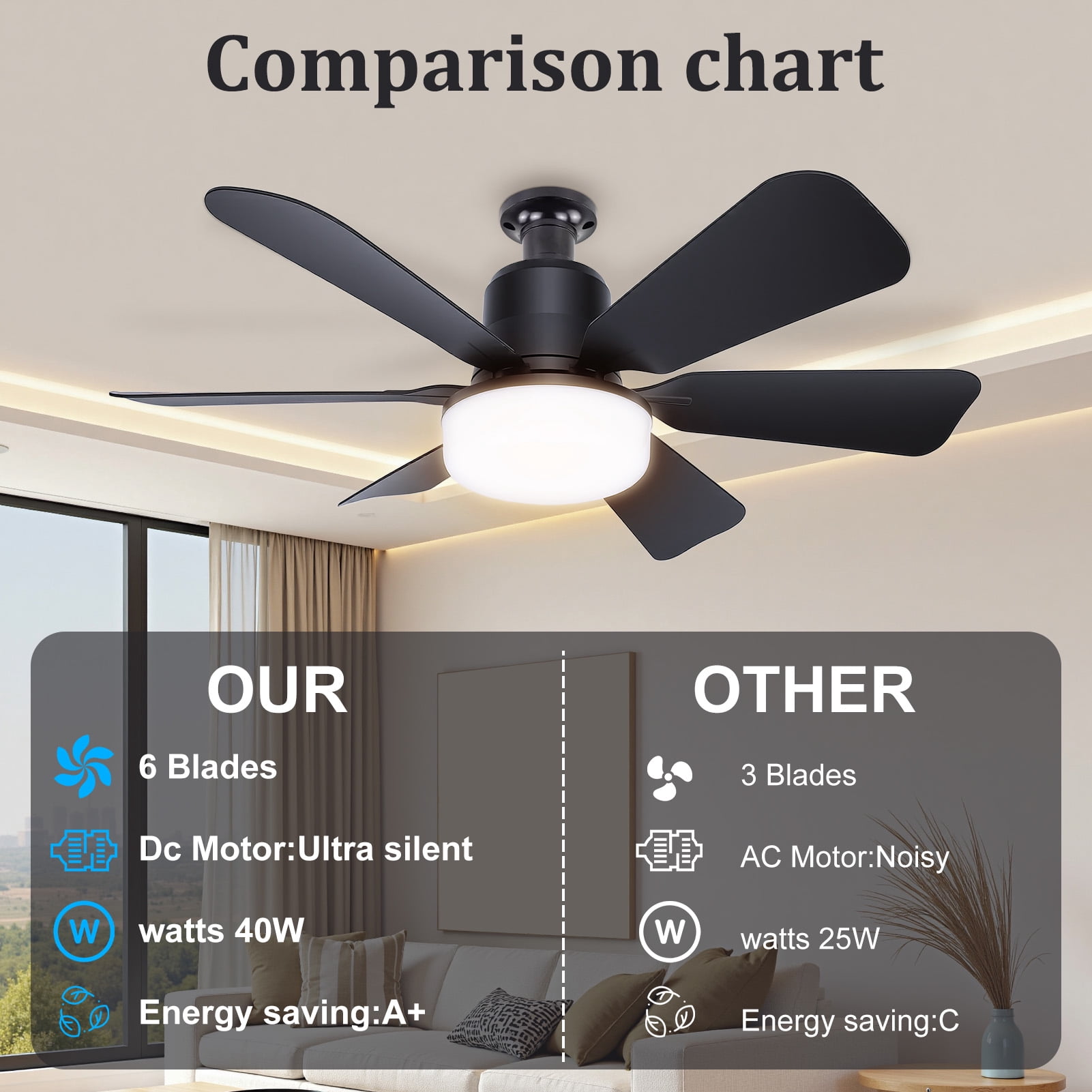 Socket Fan Light with Remote, 20.5in Small Ceiling Fan with 3-Speeds, Dimmable LED, E26/E27 Base, 6 Blades Light Socket Fan for Kitchen Bedroom