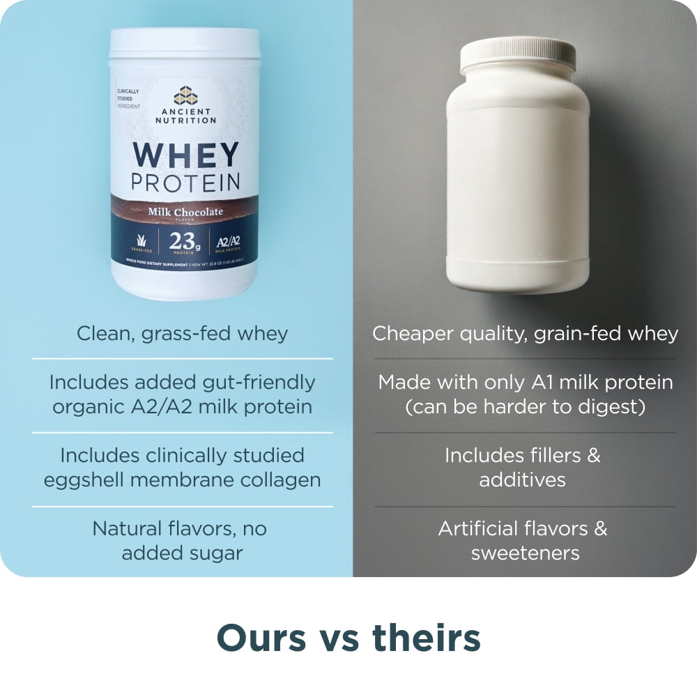 Ancient Nutrition Grass Fed Whey Protein, Milk Chocolate, 23g Protein, 20 Servings, Hydrolyzed Collagen Peptides, Organic Regenerative A2/A2 Milk Protein