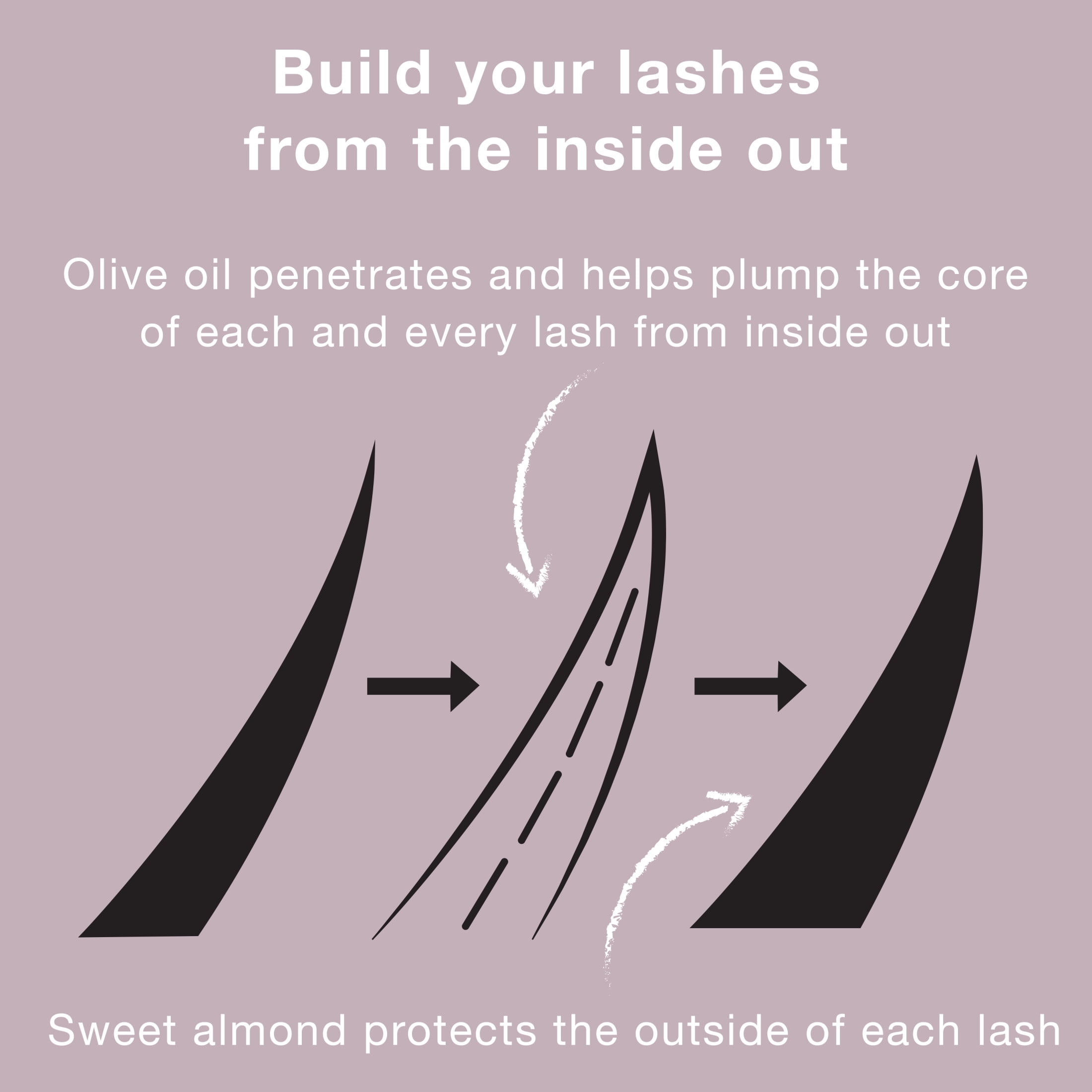 Neutrogena Healthy Volume Lash-Plumping Mascara, Carbon Black, 0.21 oz