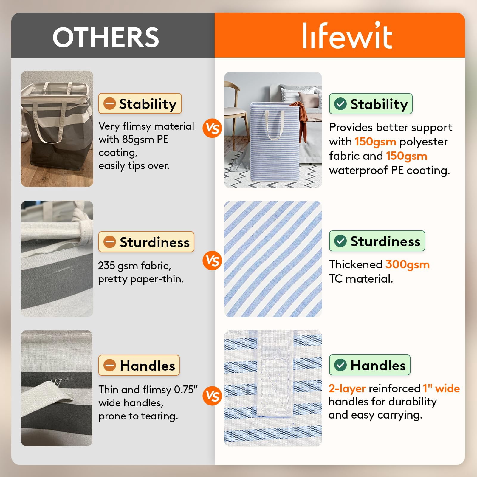 2 Pack 80L Collapsible Laundry Baskets, Waterproof Freestanding Clothes Hamper with Reinforced Handles, 160L Total for Bedroom & Laundry Room