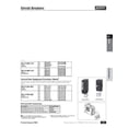 thumbnail image 3 of Murray MP215GF 15-Amp 2 Pole 240-Volt Ground Fault Circuit Interrupter, 3 of 4
