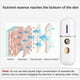 thumbnail image 4 of 2X Vaporizador Facial Portátil, Humidificador Facial Mini USB, Rociador Facial Nano, Máquina de Rociado de Niebla de Vapor Facial Práctico, 4 of 7
